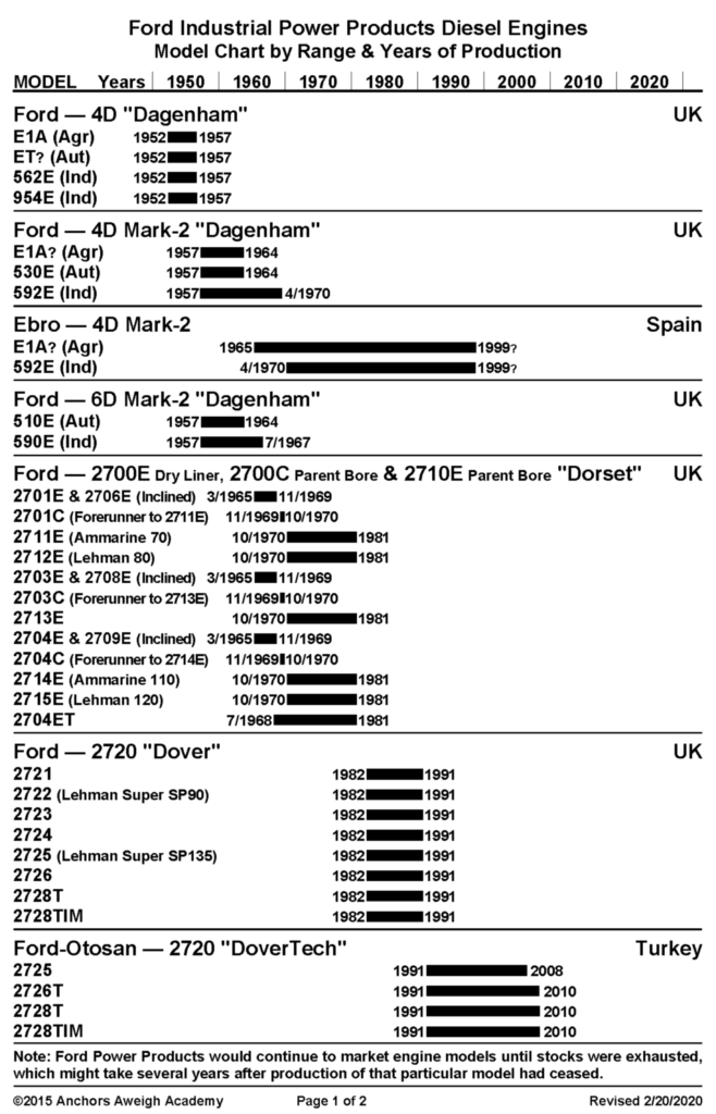 Ford Industrial Power Products Diesel Engines Wiring And Printable