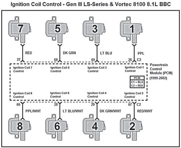 GM Gen III LS PCM ECM How To Change The Firing Order LS Engine DIY