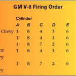 GM Gen III LS PCM ECM How To Change The Firing Order LS Engine DIY