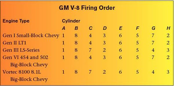 GM Gen III LS PCM ECM How To Change The Firing Order LS Engine DIY