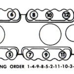 GMC Big Block V6 V8 V12 Engine Data