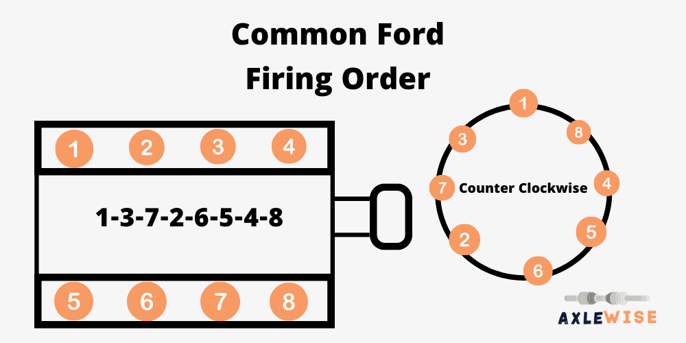 How To Identify Correct Ford Engine Firing Order 302 4 6 