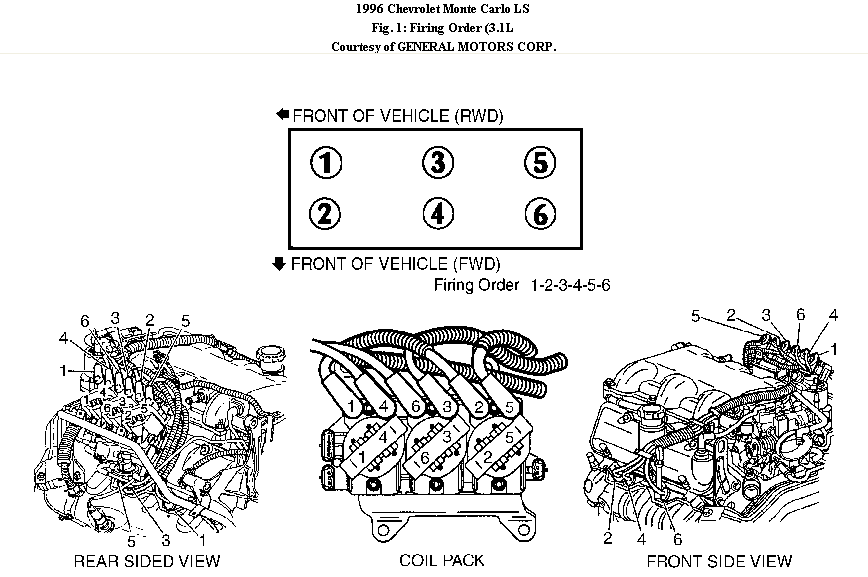 I Have A 96 With A 3100 V6 Engine What Is The Firing Order And Valve 