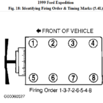 I Need The Firing Order For A 1999 Ford Expedition 5 4L