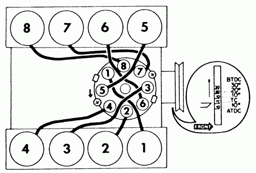 I Need The Firing Order To A 400 Engine That I Have In A 1974 Ford Ltd 