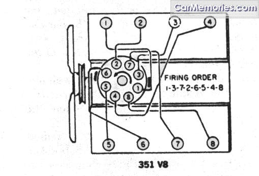 I Need To Know The Firing Order Of A 351 Cleveland 1971 And The 