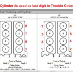 JAG XJ V8 3 2L MIL On DTC P0306 P1316 P0356 P1000 SMD 6misfire By