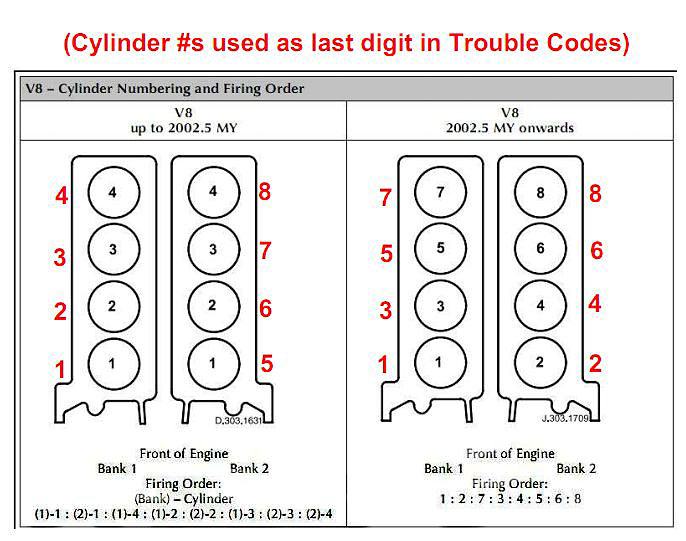 JAG XJ V8 3 2L MIL On DTC P0306 P1316 P0356 P1000 SMD 6misfire By 