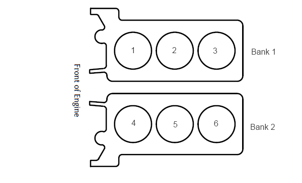 Jaguar XType SType Engine Cylinder Layout