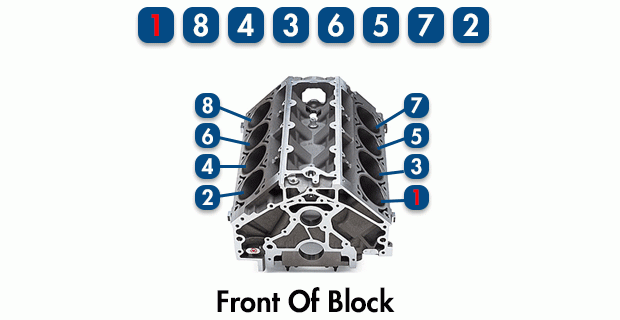 LS V8 Firing Order Ls Engine Ls Swap Performance Parts