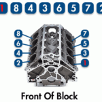 LS V8 Firing Order Ls Engine Ls Swap Performance Parts