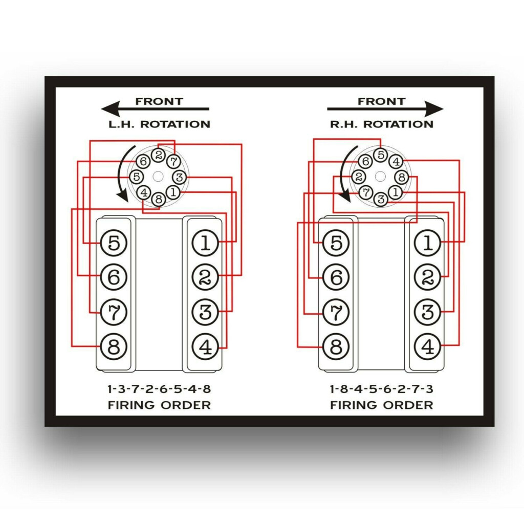 Marine Dual Inboard Twin Engines FIRING ORDER DECAL For Ford V8 LH RH 