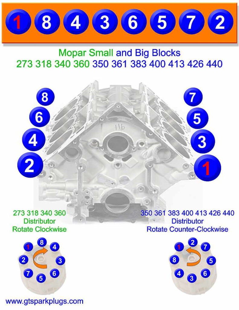 Mopar Firing Order GTSparkplugs