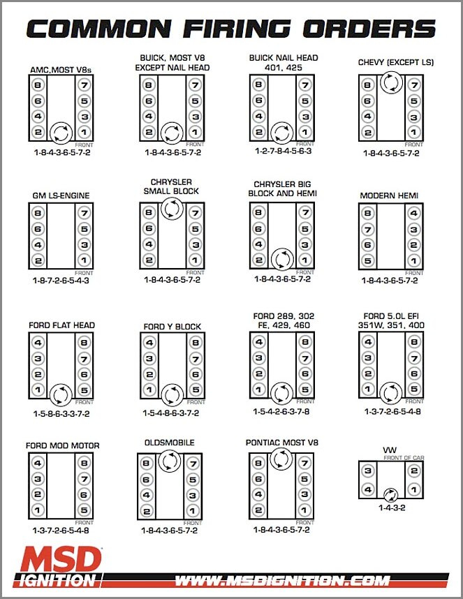 MSD Ignition Common Firing Order For Ford Chevy Hemi Engines Hot Rod 