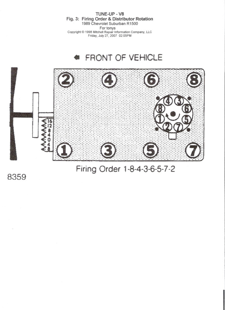 Need Chevy 350 Firing Order Diagram