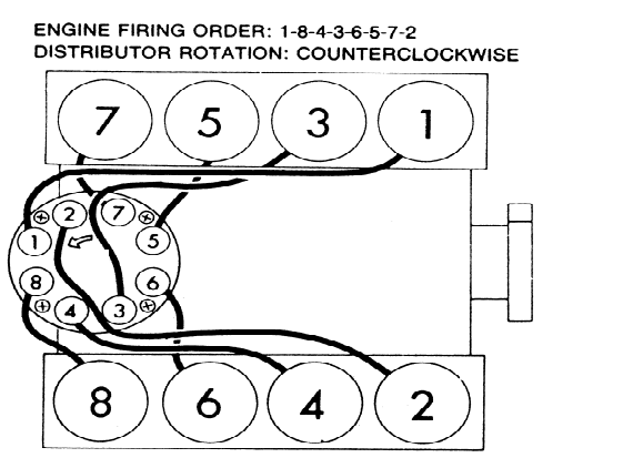 Need The Fireing Order Of A 403 Oldsmobile In A 79 Trans Am Pontiac