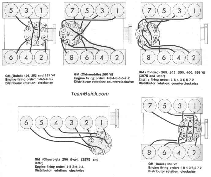 Olds 455 Firing Order Diagram