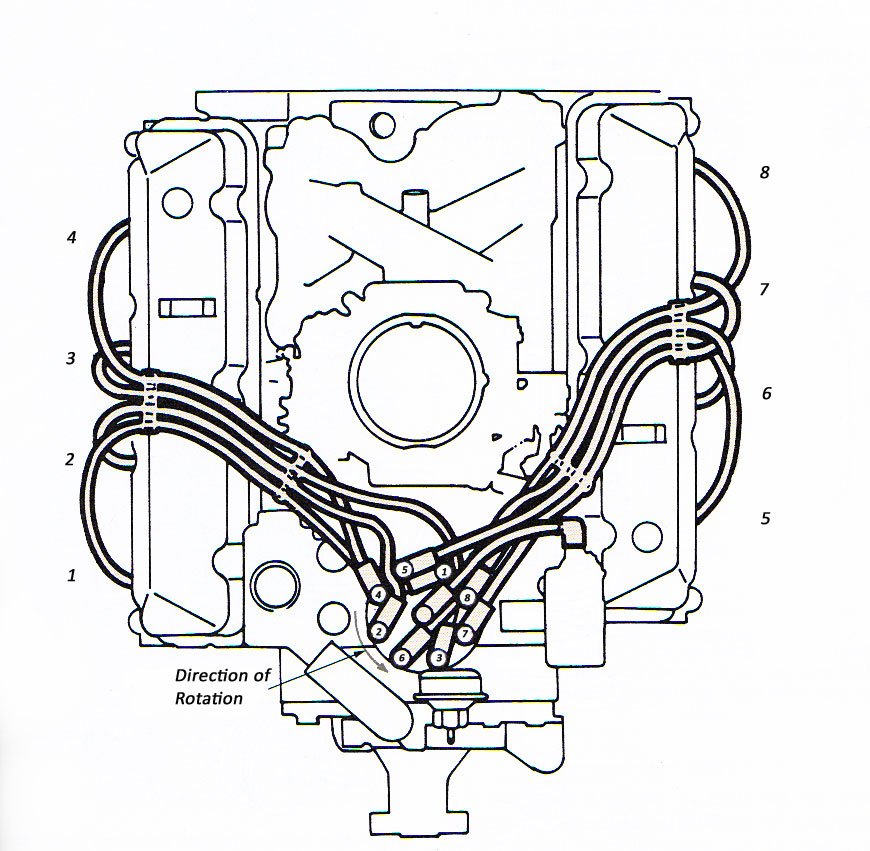 Pontiac 400 Firing Order Diagram