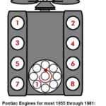 Pontiac 400 Firing Order Diagram