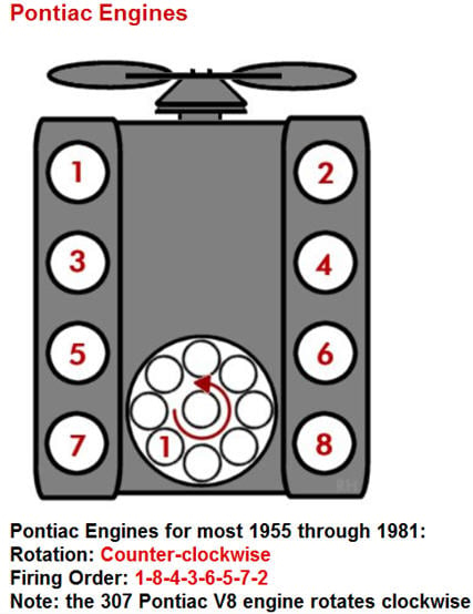 Pontiac 400 Firing Order Diagram