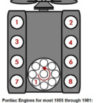 Pontiac Pontiac Firebird Pontiac Gto