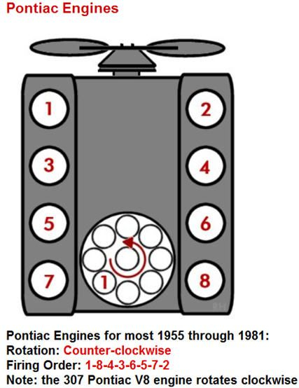 Pontiac Pontiac Firebird Pontiac Gto