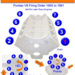 Pontiac V8 Firing Order GTSparkplugs