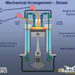 PPT Piston Engines Types PowerPoint Presentation Free Download ID