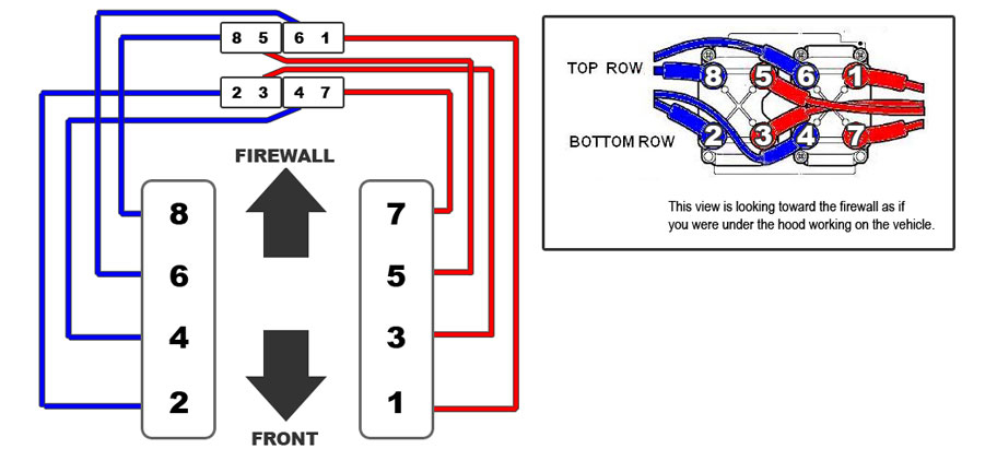 Range Rover 35 V8 Firing Order