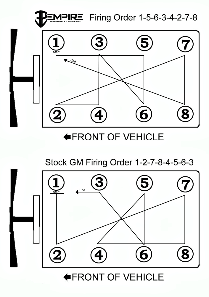 Sbc Firing Order Lml Duramax 2022 SBC Firing Order