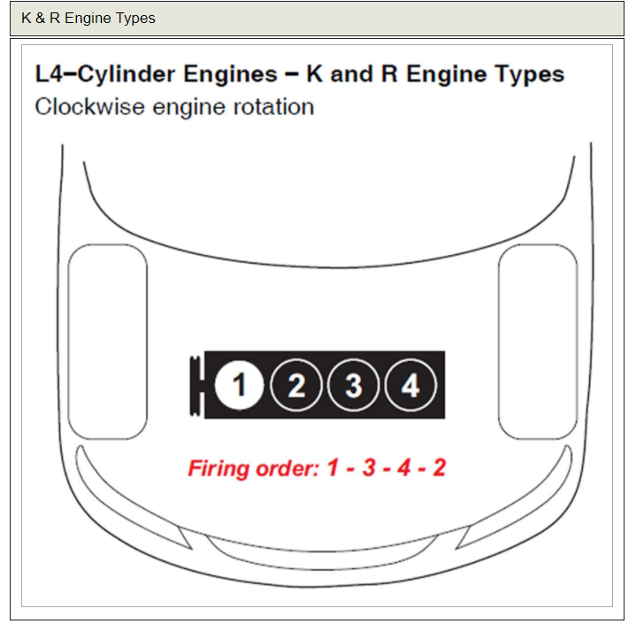  Solved Firing Order On My Honda Odyssey 2002 Fixya 2 Save 