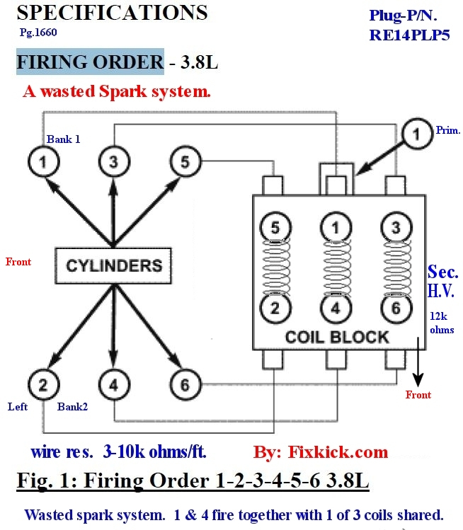 SOLVED What Is The Firing Order Of A 2005 Jeep Grand Fixya