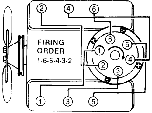 Spark Plug Wiring Diagram 2000 Blazer 4 3