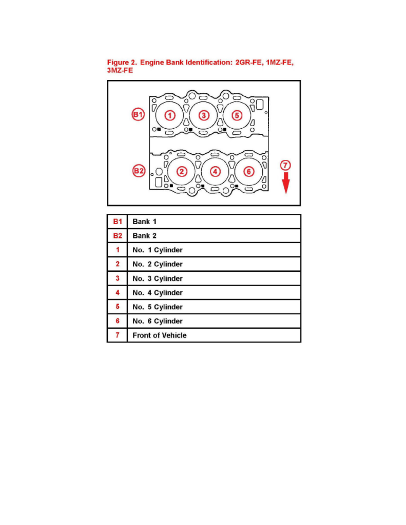 Toyota Workshop Manuals Venza AWD V6 3 5L 2GR FE 2010 