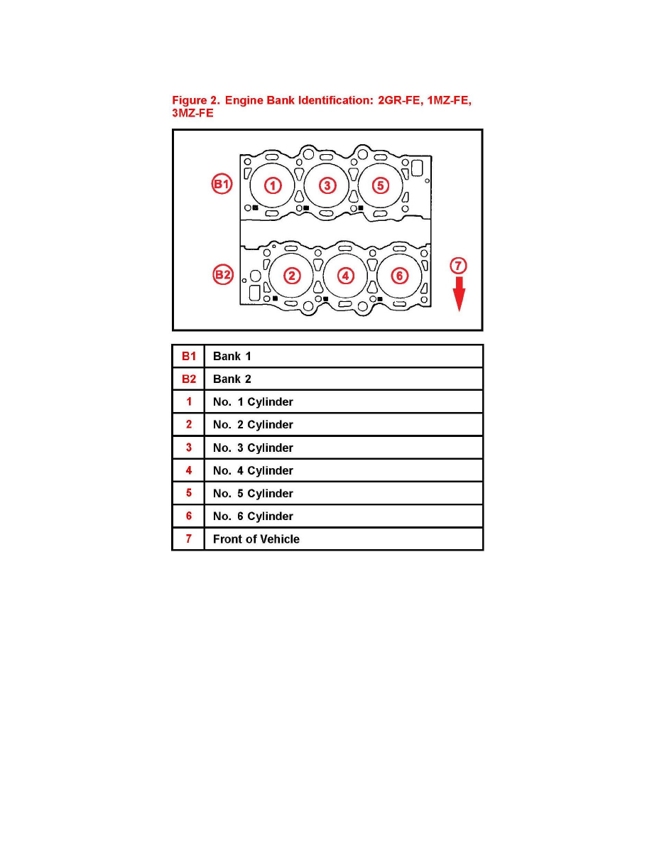 Toyota Workshop Manuals Venza AWD V6 3 5L 2GR FE 2010 