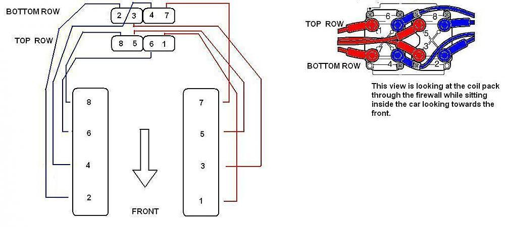 V8 Cylinder Misfire