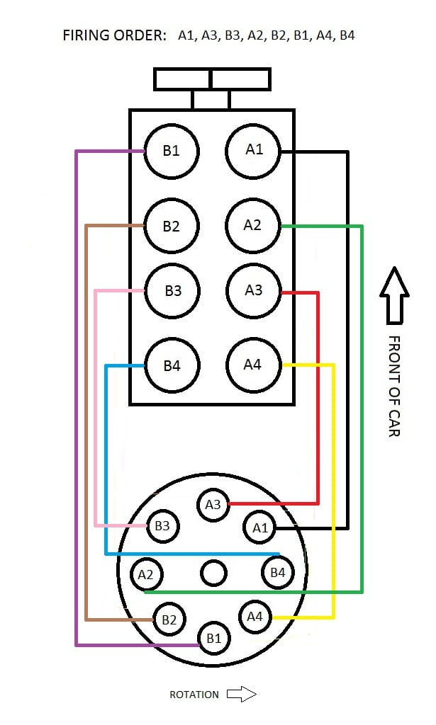 Vw 1600 Dual Port Firing Order Unknown Vw Engine Firing Order Help Vw 