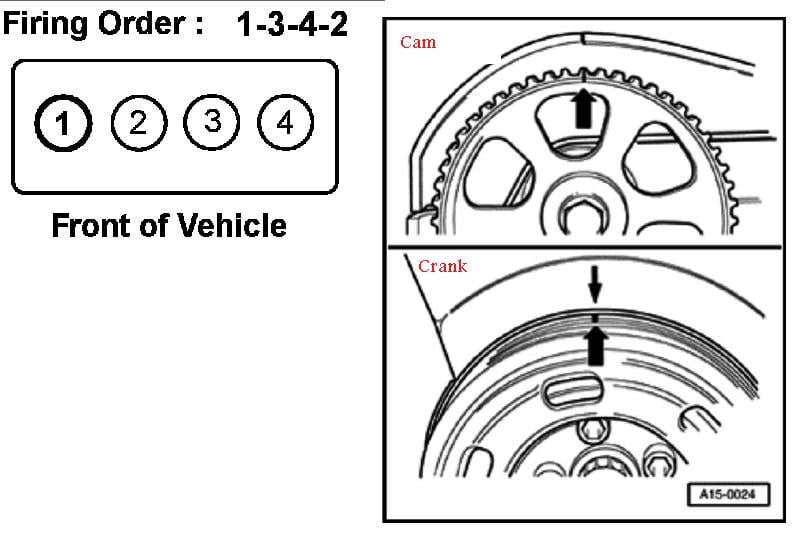 Vw Type 4 Firing Order