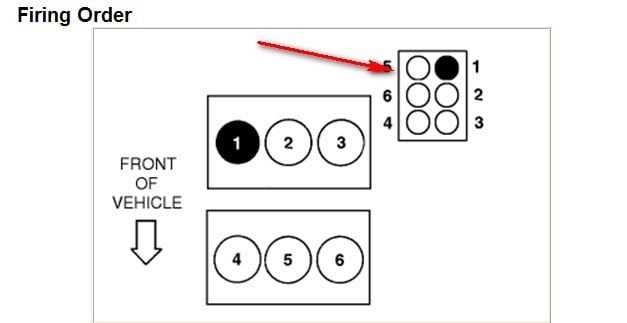 What Iis The Firing Order On A 2001 Ford Windstar Coil And Block I 