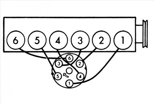 What Is A Jeep 4 0 Inline Six Firing Order BackYardMechanic