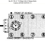 What Is Firing Order 83 460 Ford And How Are Cylinders Numbered Front