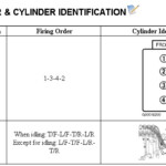 What Is Firing Order For A Mazda B3000 3 Liter Truck