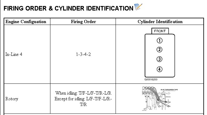 What Is Firing Order For A Mazda B3000 3 Liter Truck