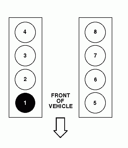 WHAT IS FIRING ORDER FOR THE COILS AND SPARK PLUGS IN A 2001 FORD CROWN 