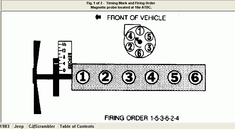 What Is The Correct Ingition Timing For A 1983 Jeep CJ7 258 Cu In 6 