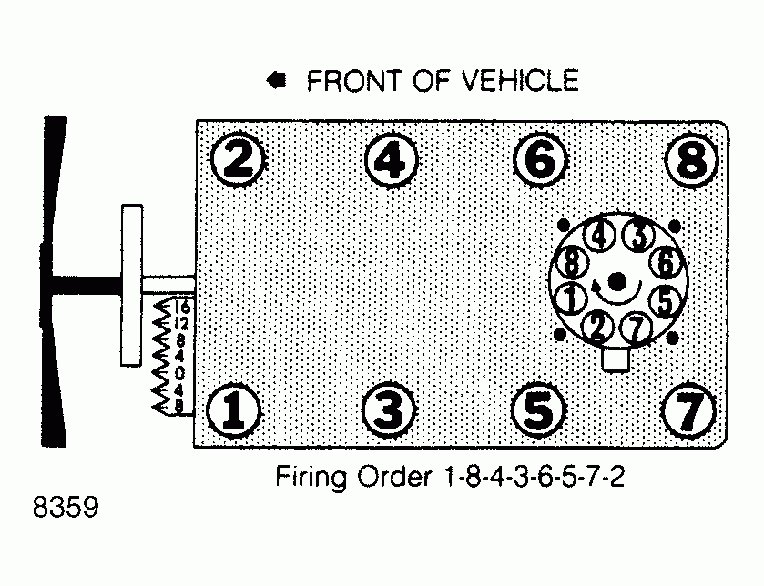 What Is The Firing Order For A 5 7 L 1998 Chevy Truck I Think I May 