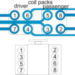 What Is The Firing Order For A Ford 4 6 Liter 2022 Firing order