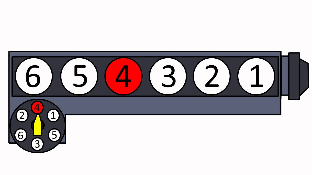 What Is The Firing Order Of 6 Cylinder Engine Explain Engine Firing 