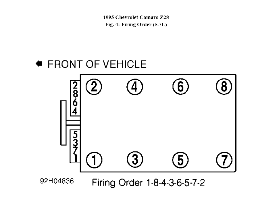 What Is The Firing Order Of A 95 Camaro LT1 