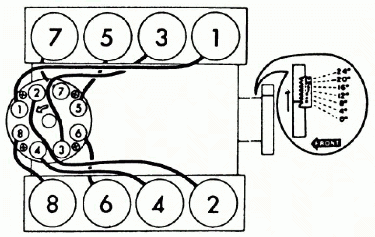 What Is The Firing Order On A 1990 Chevy 350 2022 Chevyfiringorder